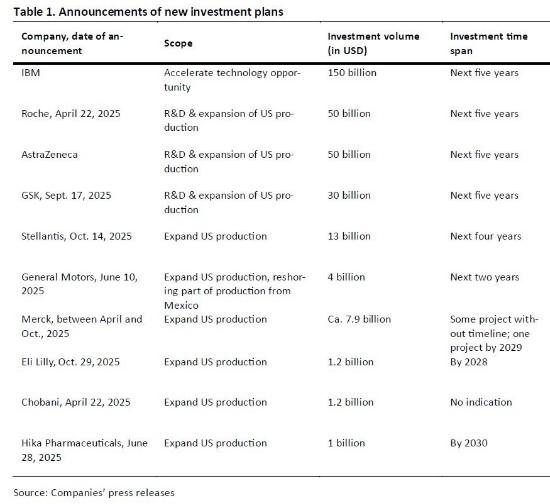 Expansie bedrijven in amerika