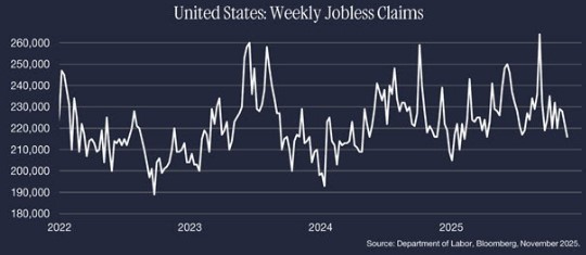 Werkloosheid amerika 2025