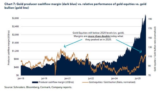 Goudproducenten kasstromen