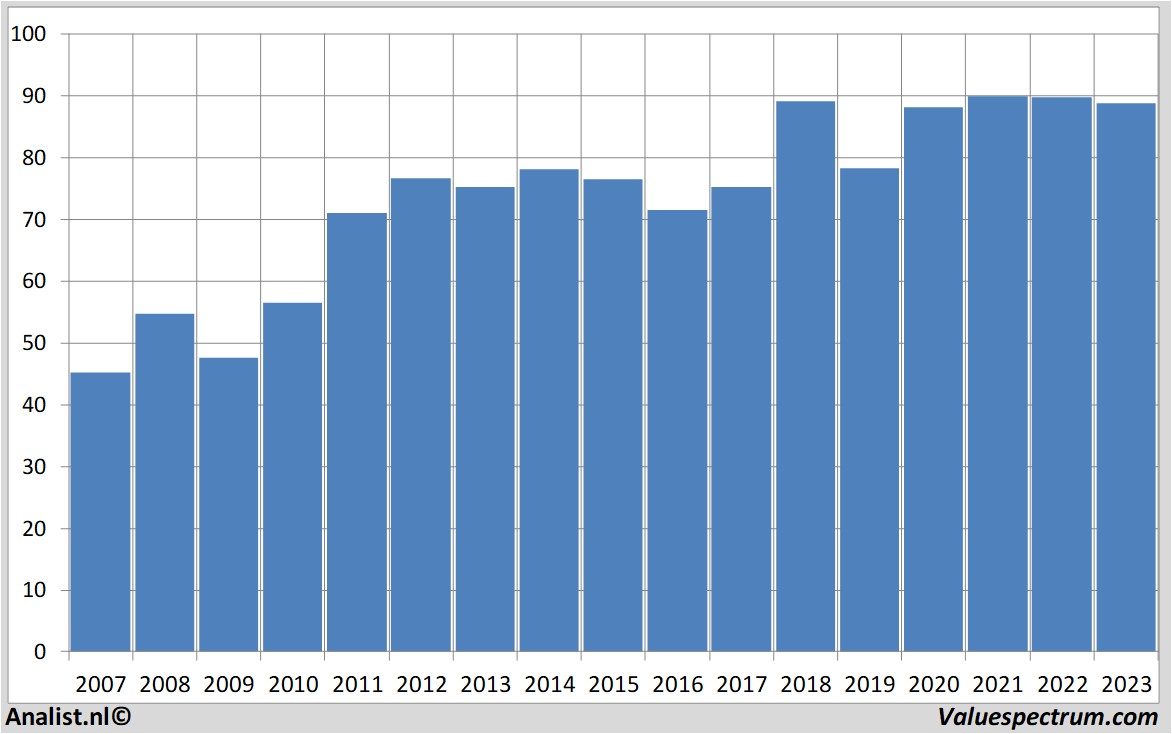 stock graphs sanofi-aventis