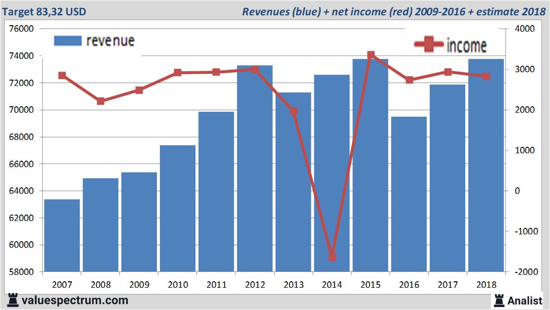 equity research