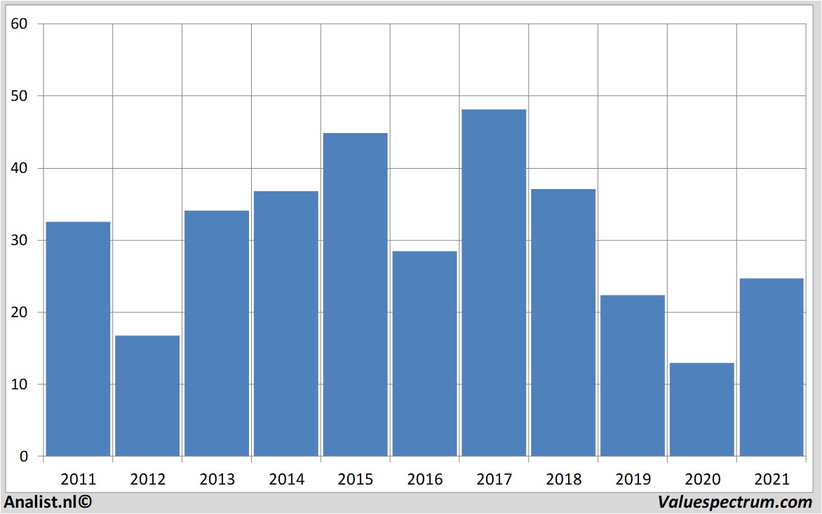 equity research societegenerale
