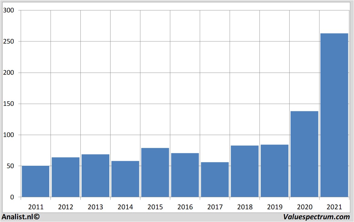 fundamental research target
