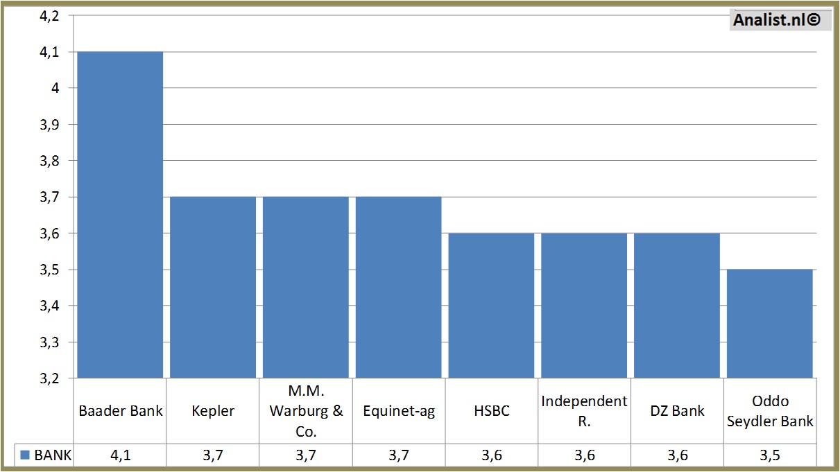 financial analysis