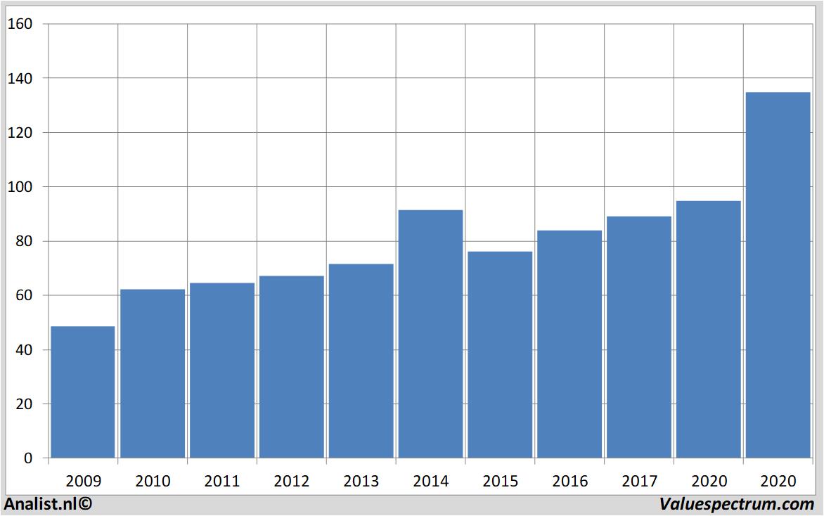 stock price airliquide