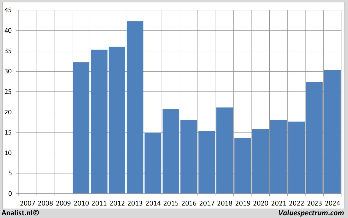 historical stocks kindermorgan