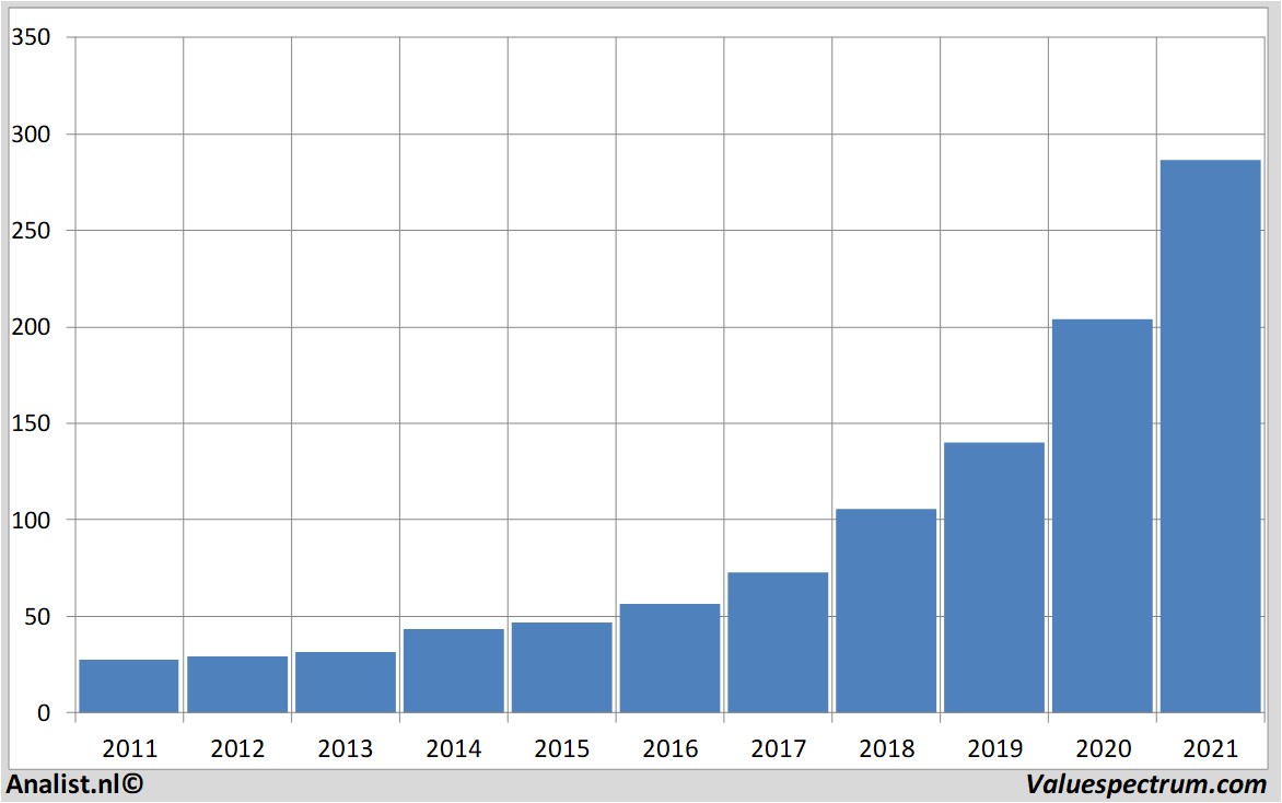 historical stocks microsoft