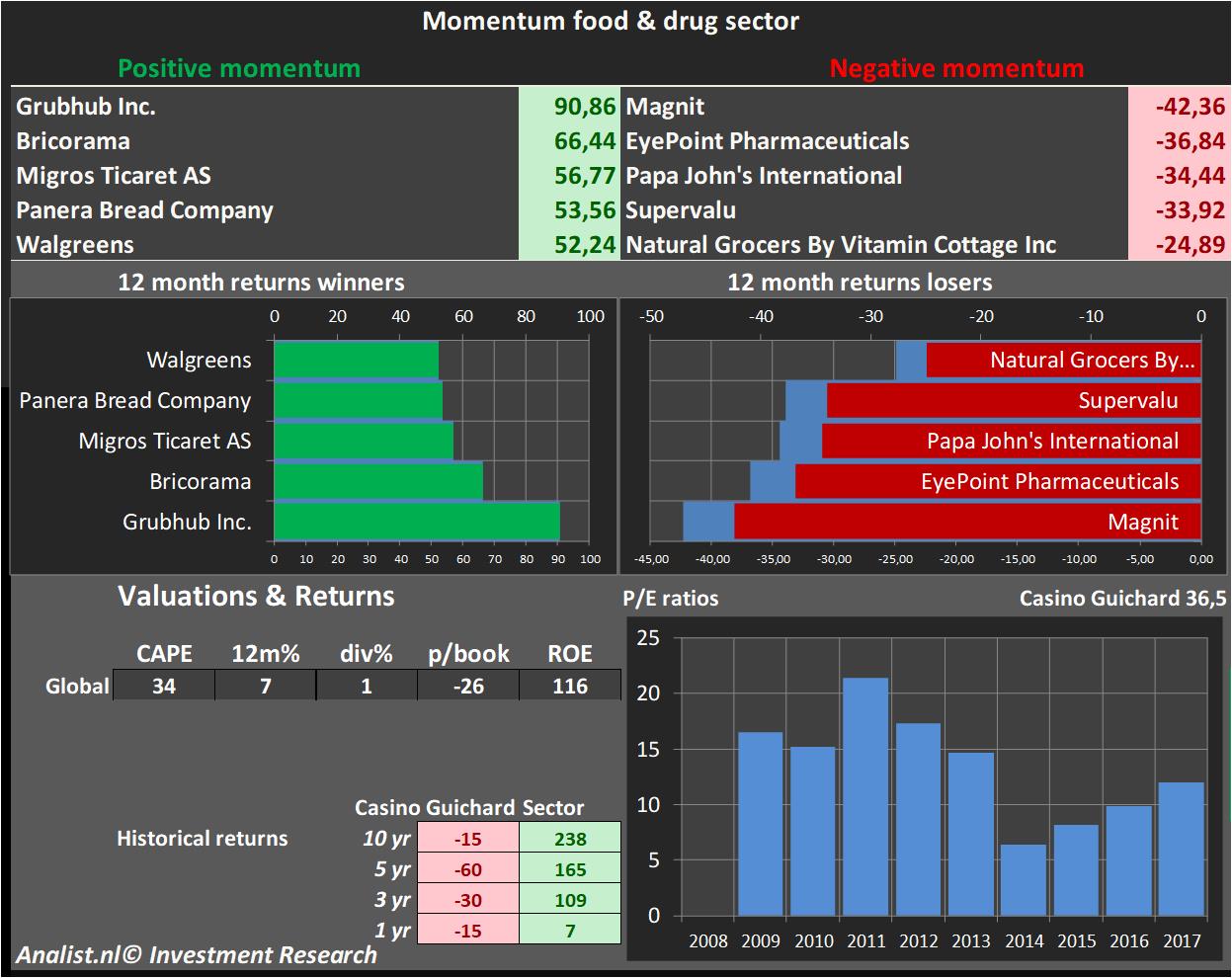 equity research