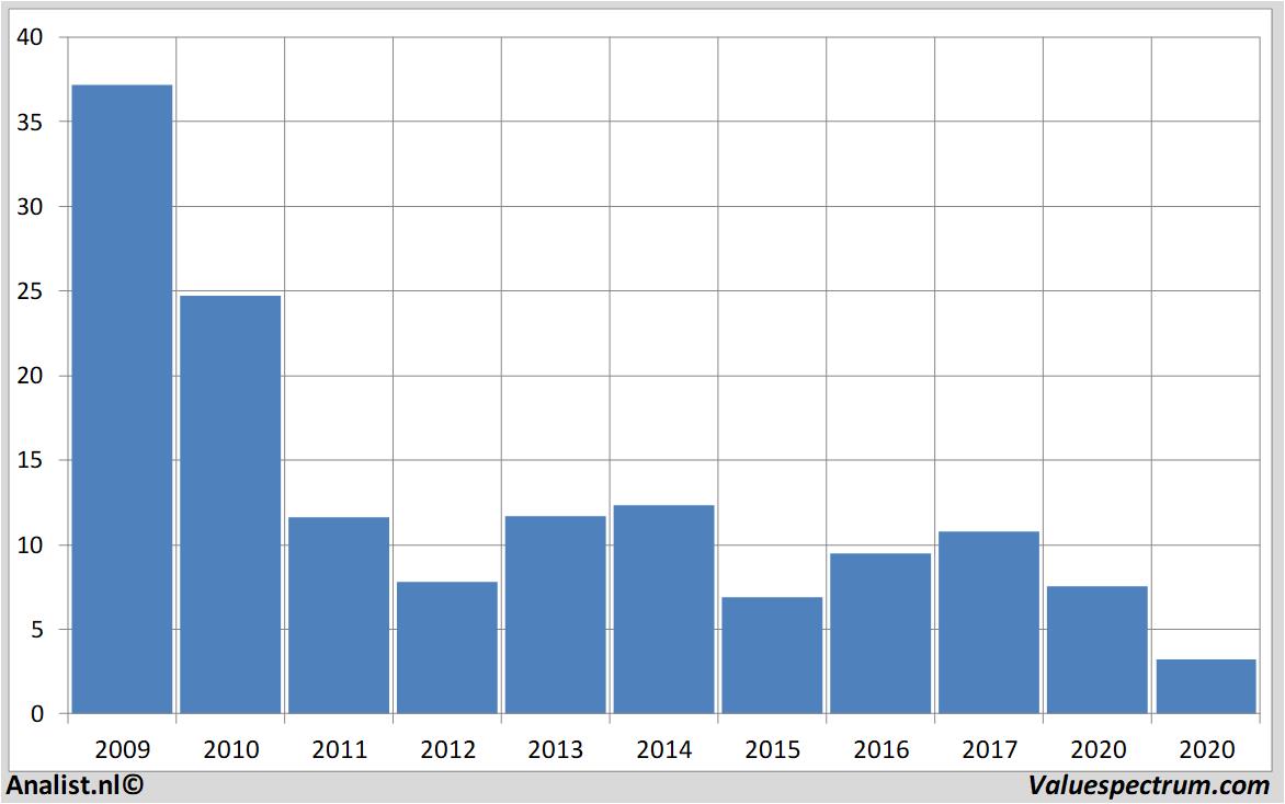 stock analysis commerzbank