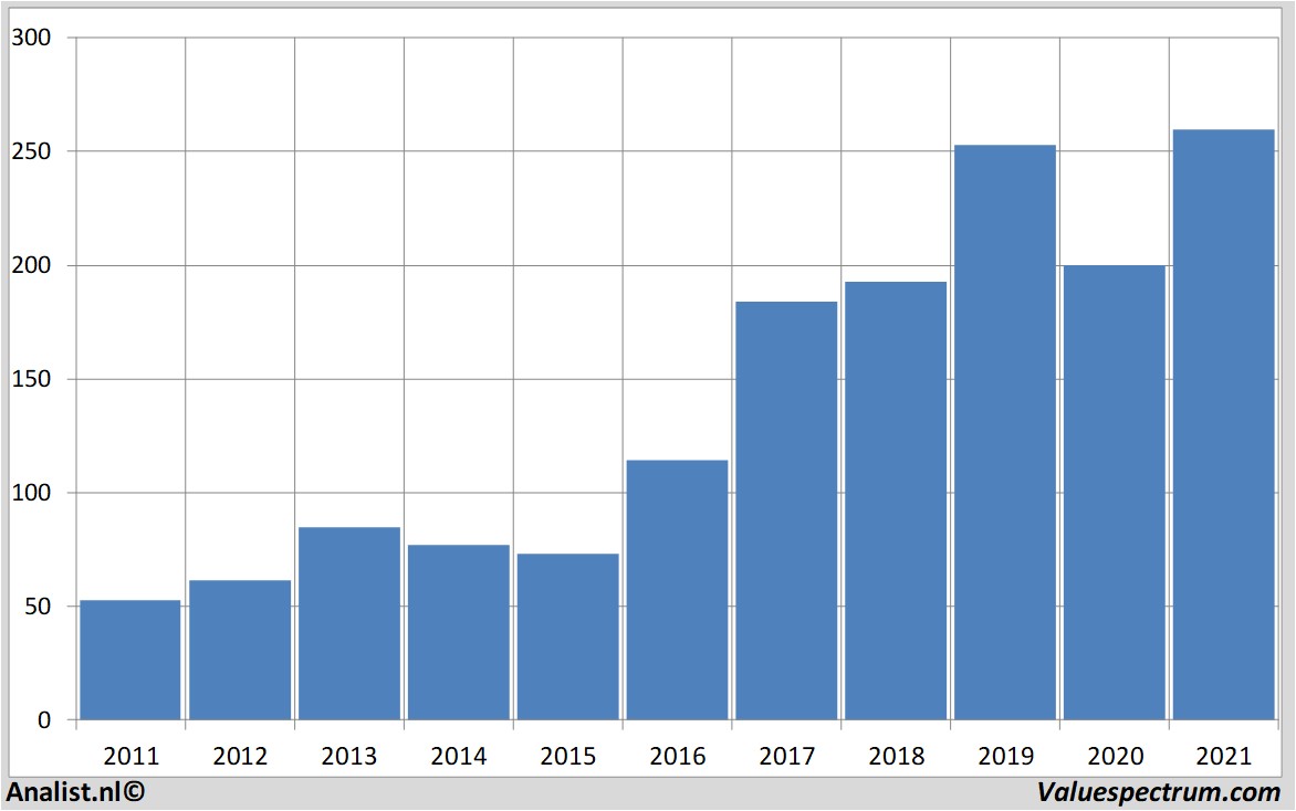 stock graphs adidas