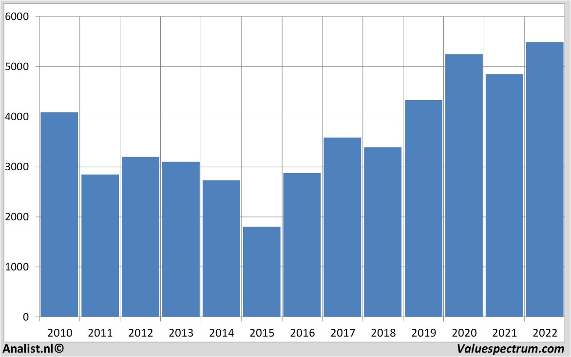 fundamental data riotinto
