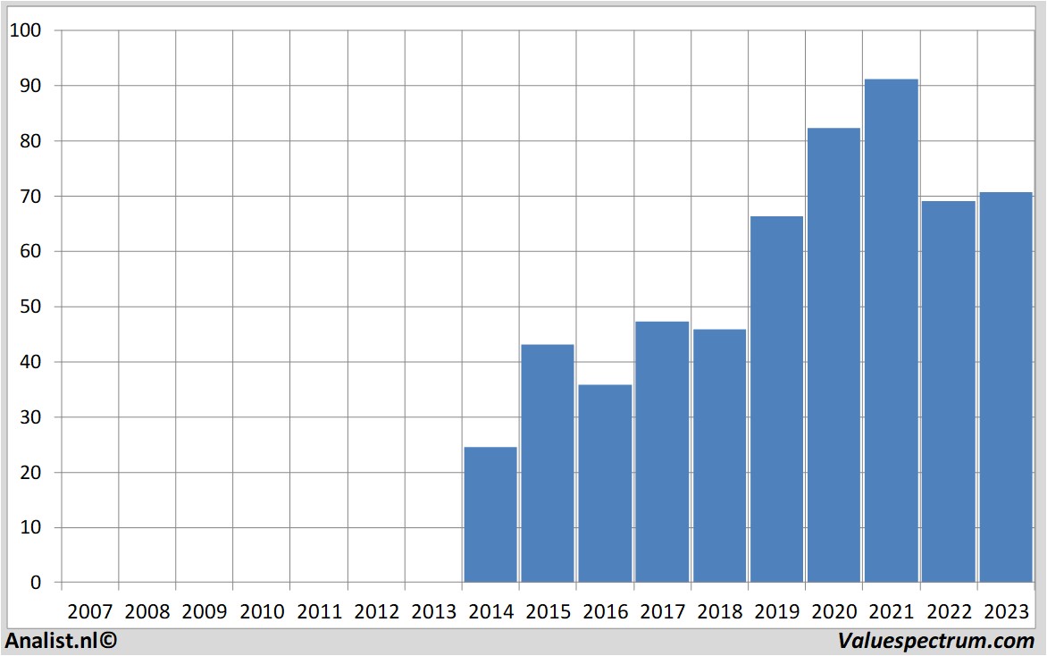 stock price euronext
