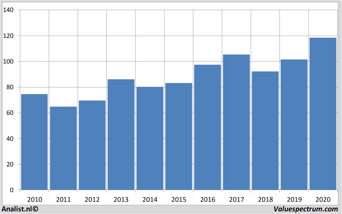 stock price siemens