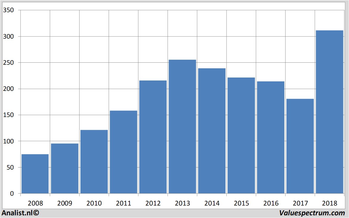 stock prices grainger(w.w.)inc.