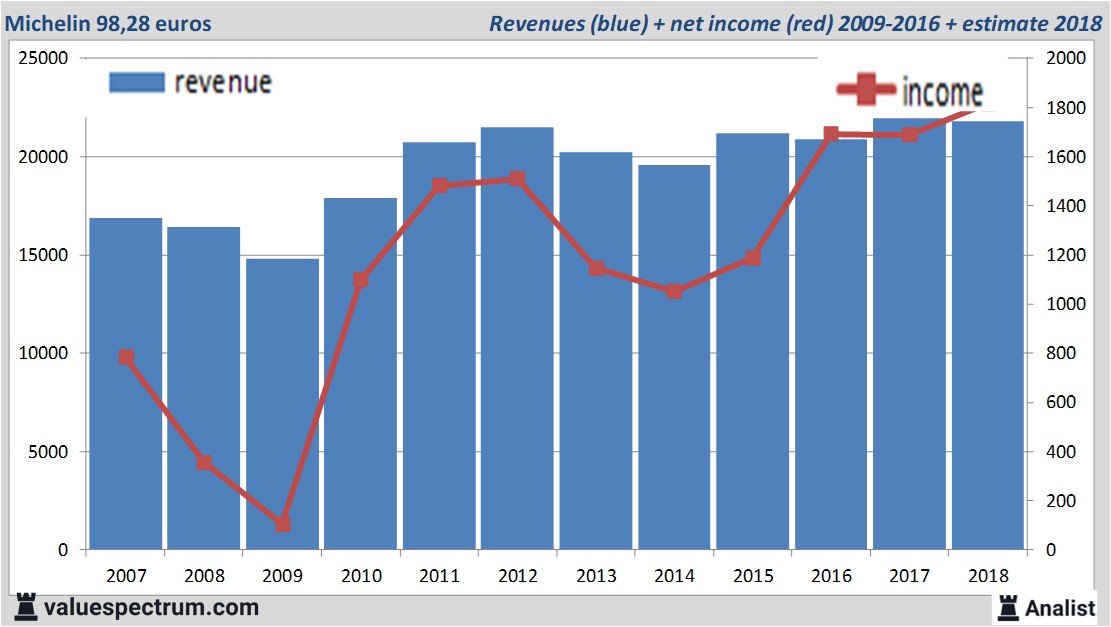 equity research